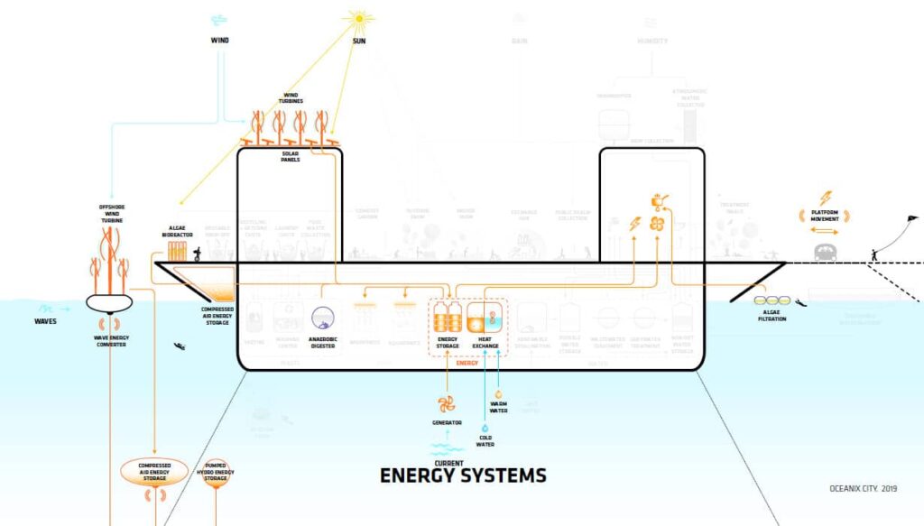 oceanix net zero energy 175